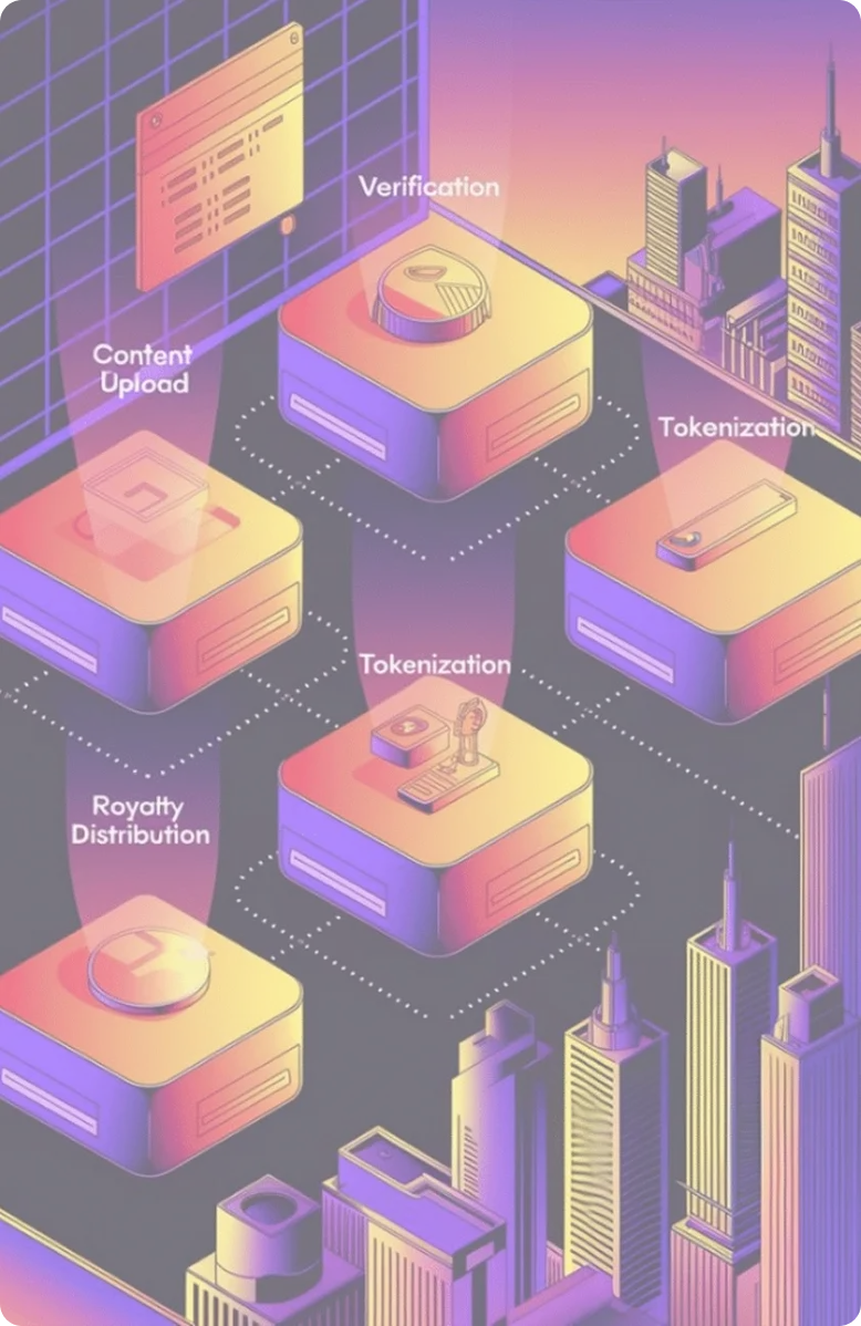 Tokenization scheme